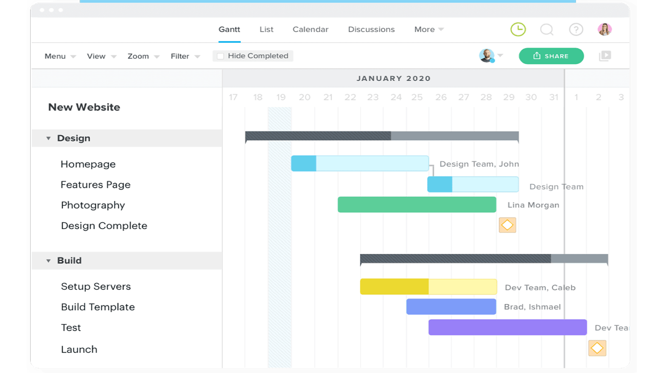 PMO tools and technology